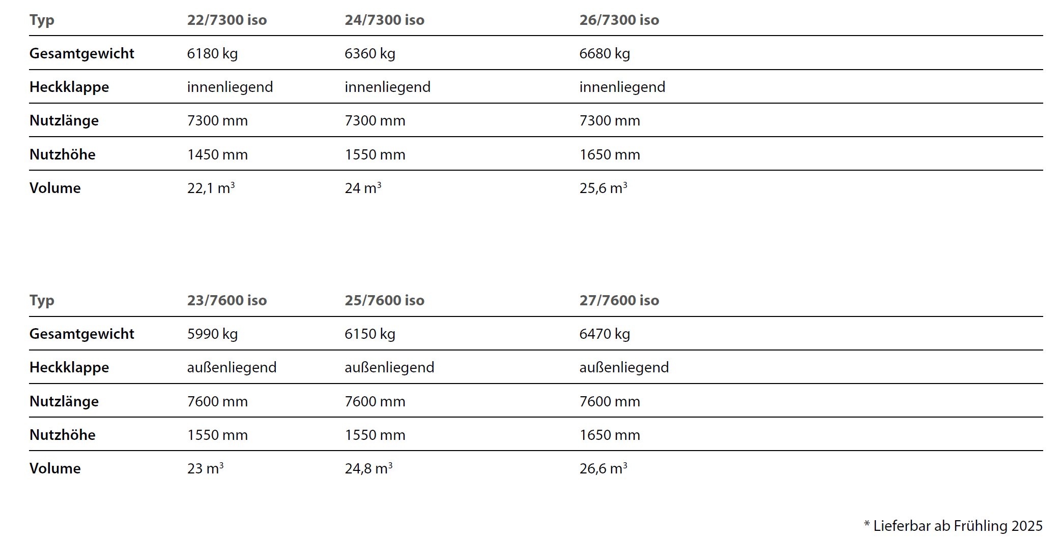 iso-R stahl - Reisch - Benalu Legras Group